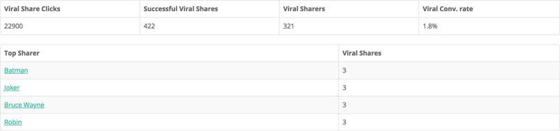Gleam interface showing viral share tab